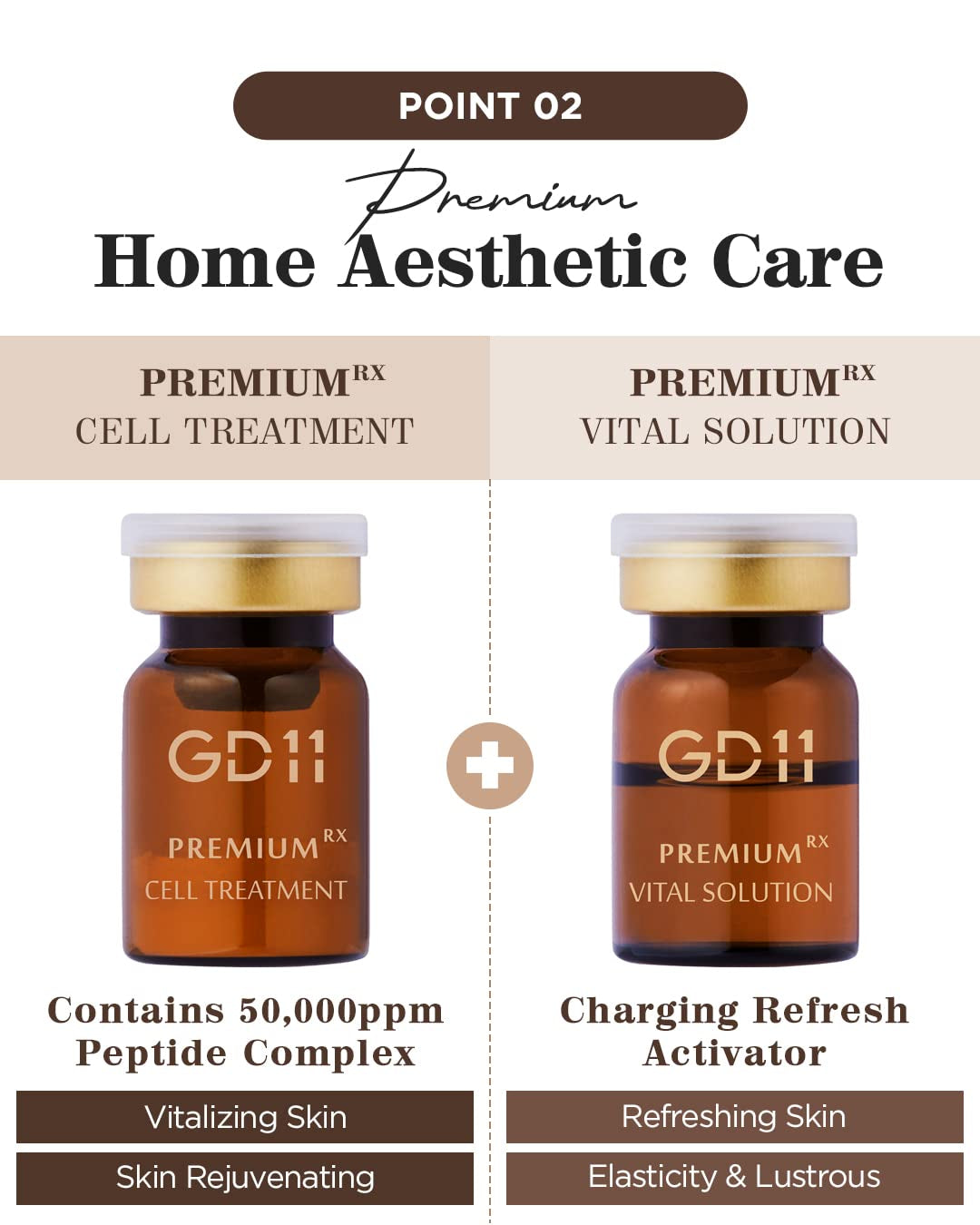 Premium Rx Cell Exosome Treatment | GD11